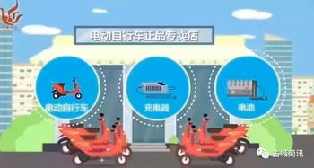 電動(dòng)車消防安全6條注意事項(xiàng)